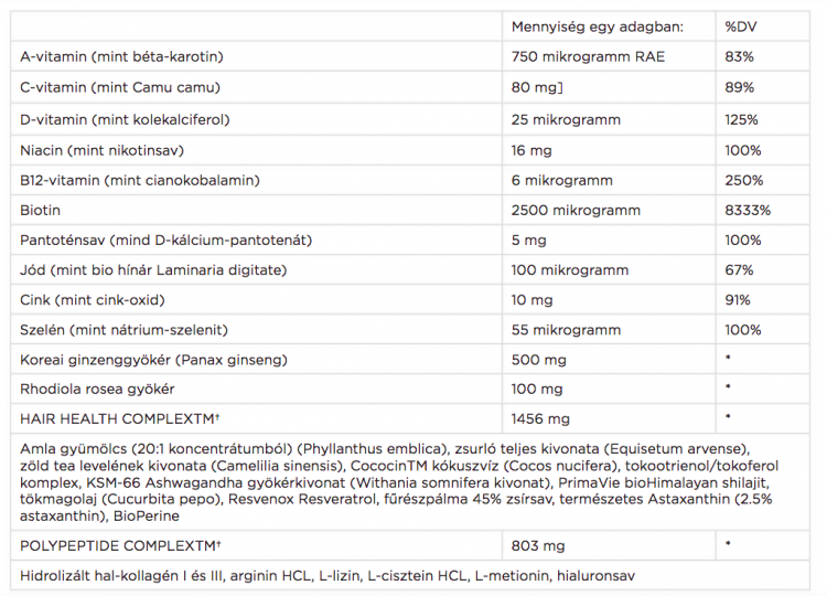 hajnoveszto_vitamin_ami_a_hajhullast_is_kepes_visszaforditani_hush_hush_deeplyrooted_hajkapszula_noknek_es_ferfiaknak_bwnet_